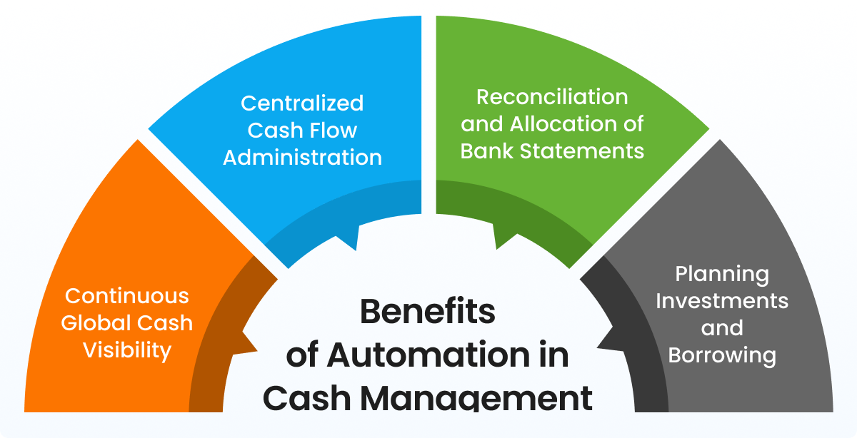 Cash Management Service